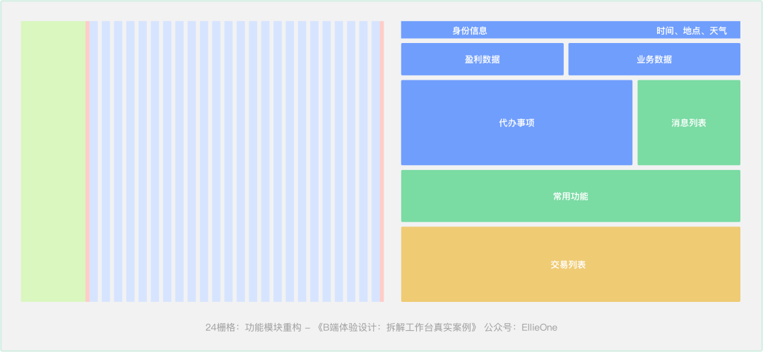 B端体验设计：拆解工作台真实案例 - 图47