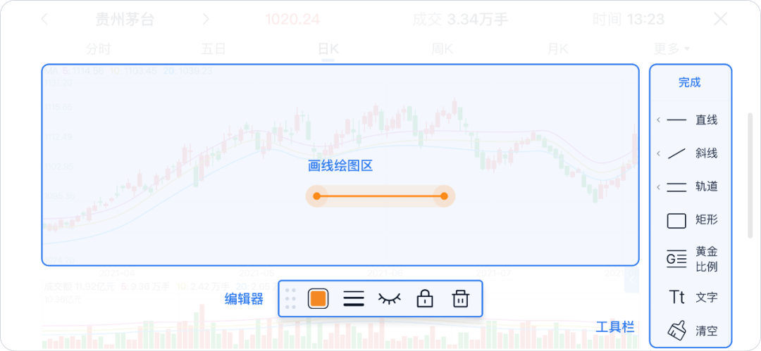 画线，让股票没有难分析的走势 - 图22