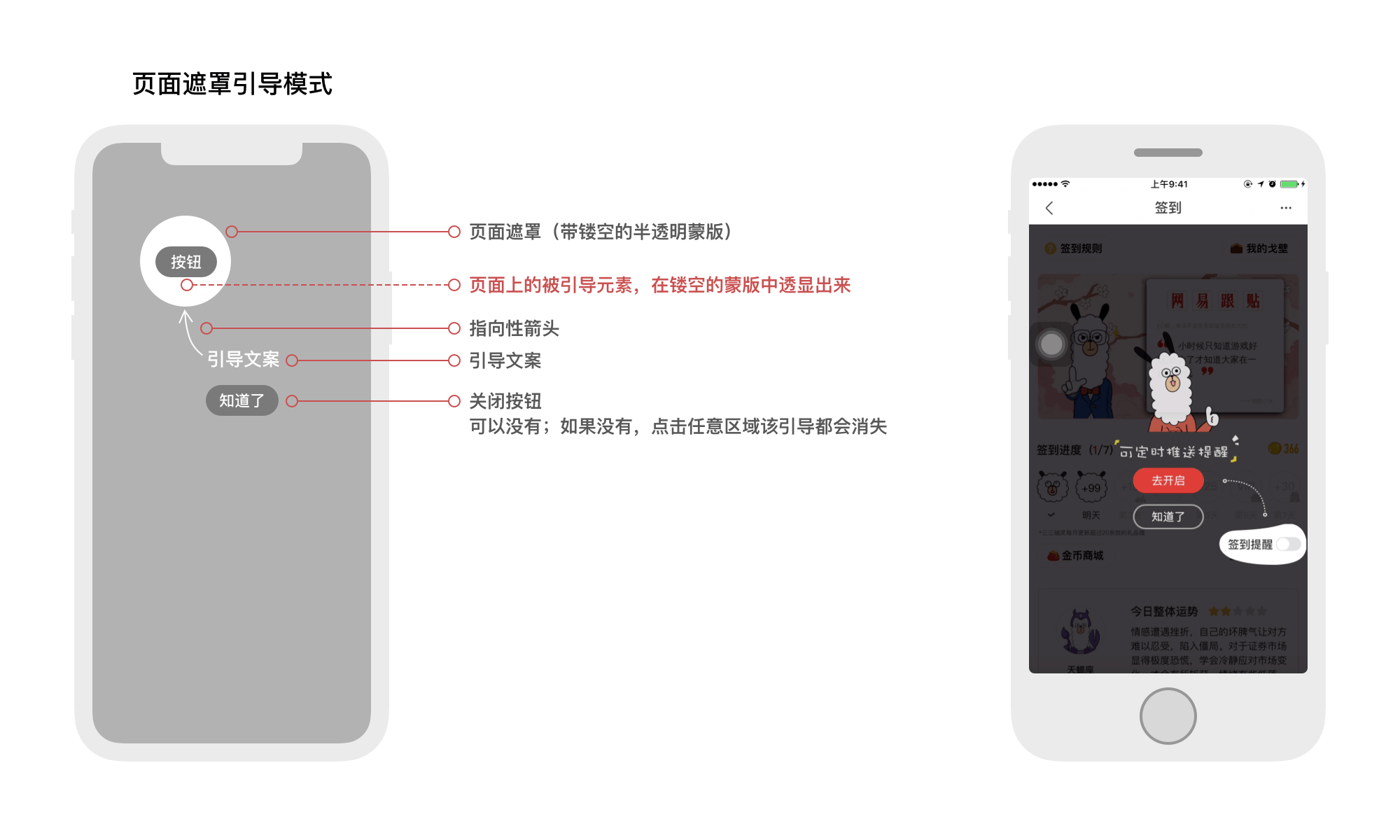 移动端的引导（一） ——引导的常见设计模式 - 图6