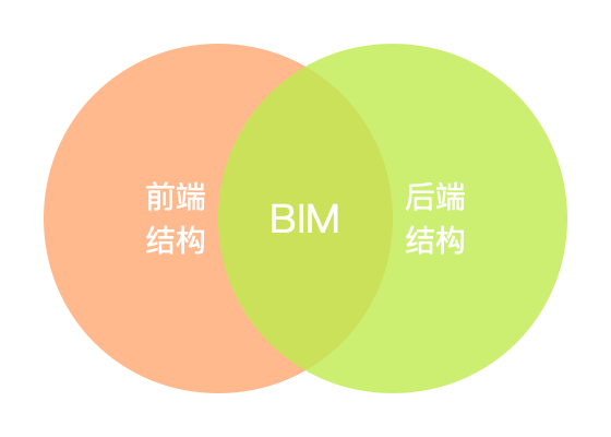 【万字长文】BIM在家装领域的应用与实践 - 图16