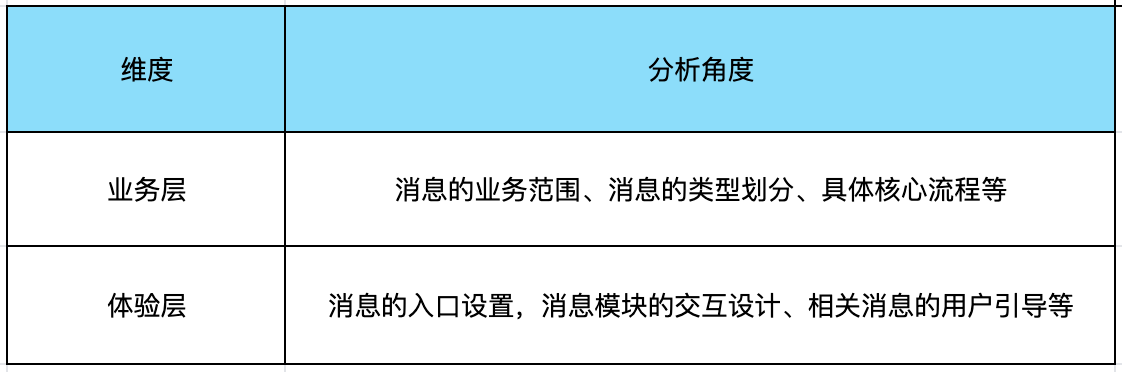 如何从0-1重构建消息系统：客户端 - 图3