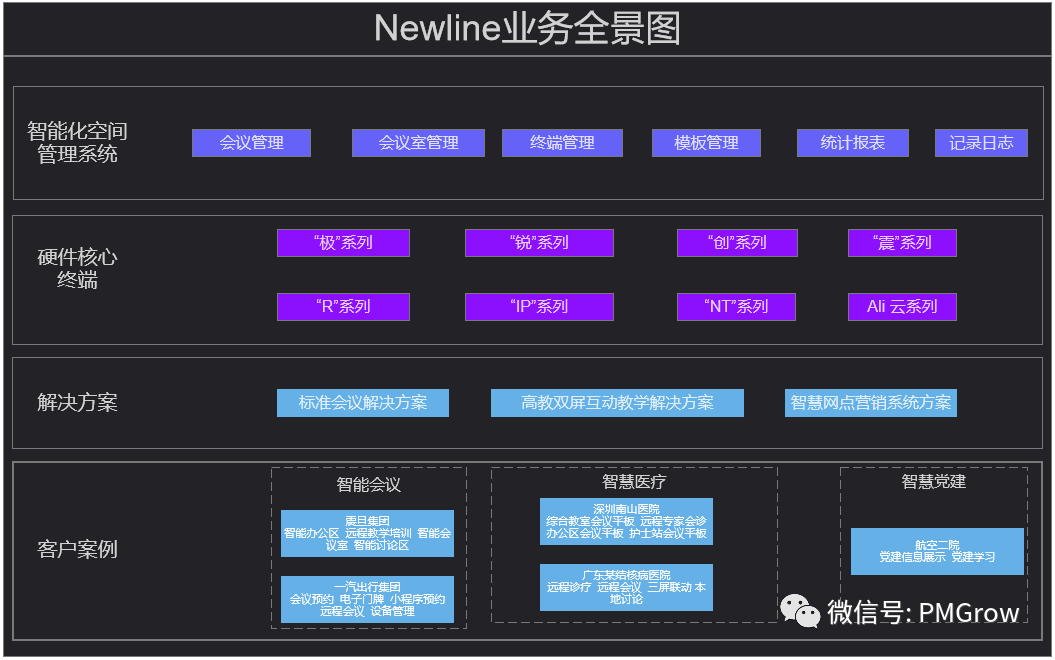 竞品分析报告：腾讯会议%26迈聆会议%26newline - 图38