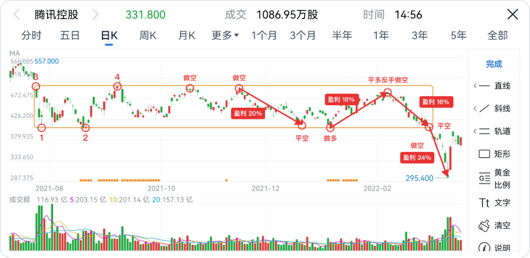 画线，让股票没有难分析的走势 - 图23
