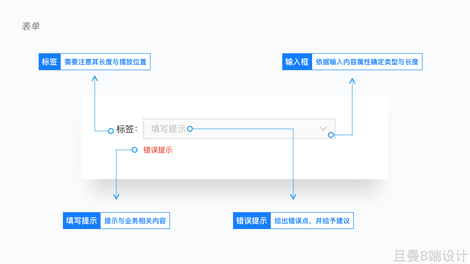 深度解析 | B端设计规范如何落地？ - 图33
