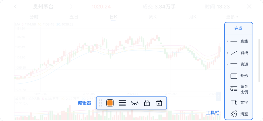 画线，让股票没有难分析的走势 - 图5