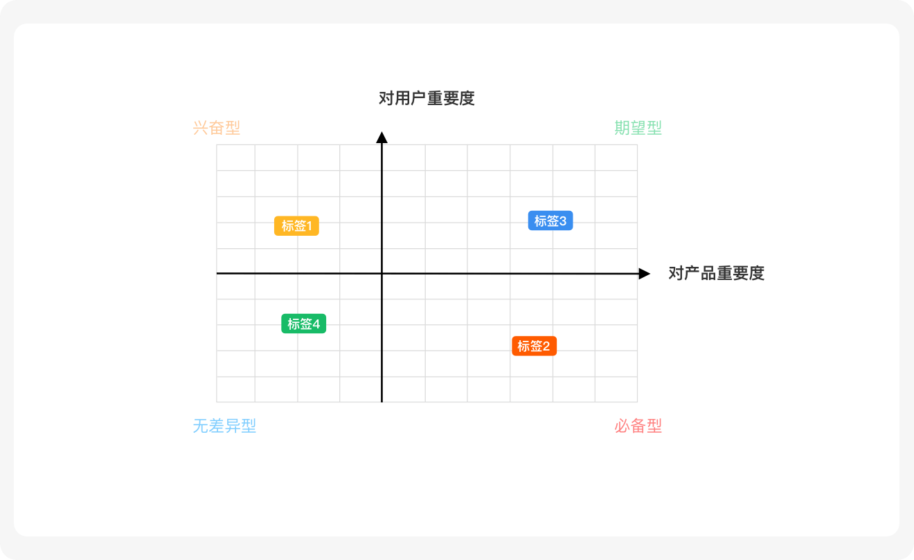 标签规范设计方法探索 - 图14
