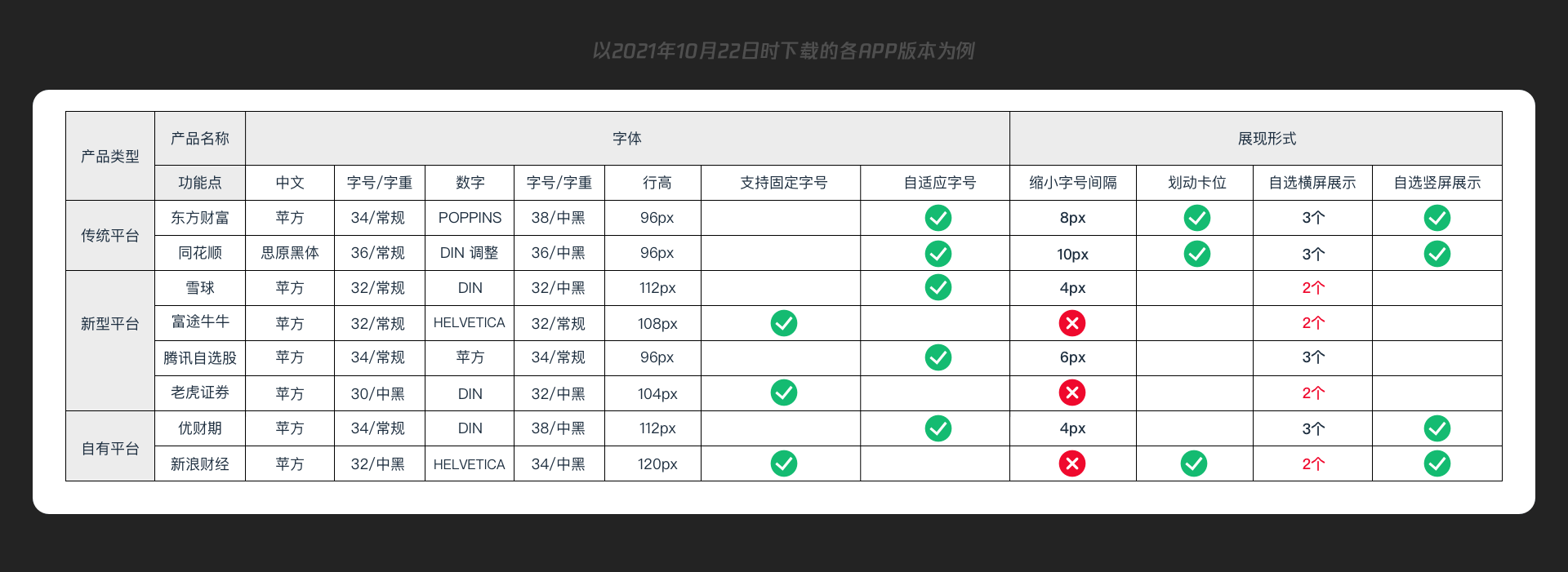 信息获取与适老化系统体验升级 - 图18