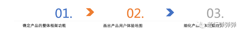如何从0-1搭建一款用户满意的产品 - 图3