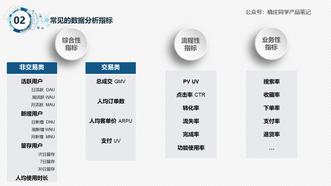 三步搞定数据统计分析：统计+分析+可视化 - 图9