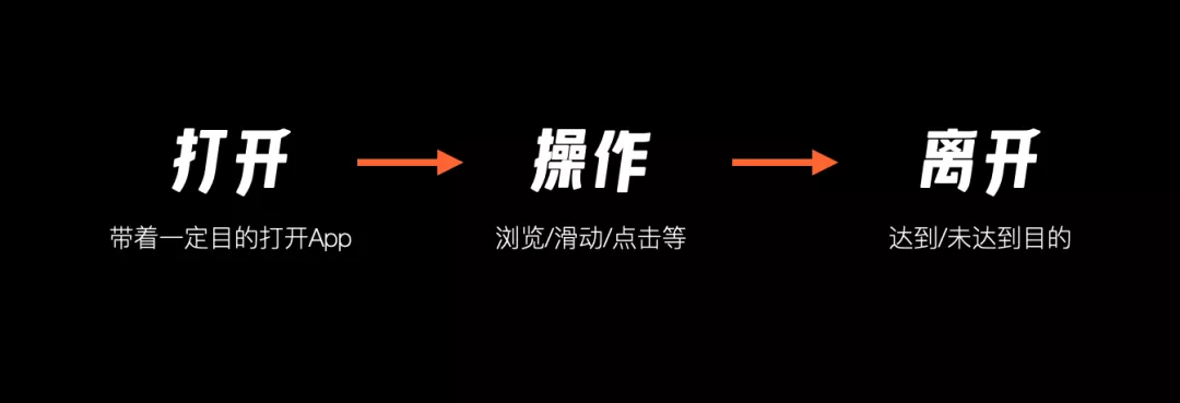 数据驱动 | 如何通过数据推理，发现“超常规”用户问题？ - 图3