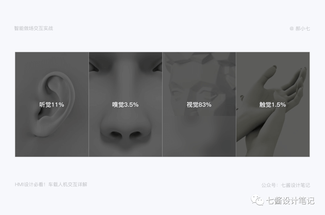 一文详解：车载人机交互 - 图21