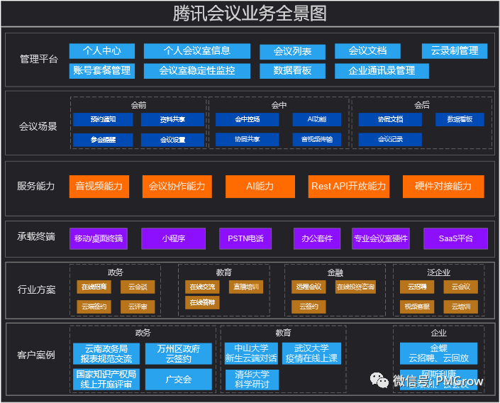 竞品分析报告：腾讯会议%26迈聆会议%26newline - 图36