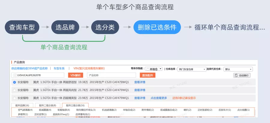 B端工作台改版思路 - 图6