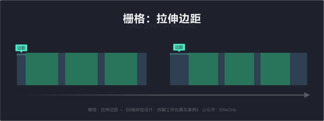 B端体验设计：拆解工作台真实案例 - 图39