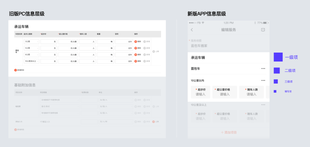 设计沉思录｜移动端复杂表单的减负与提效 - 图6