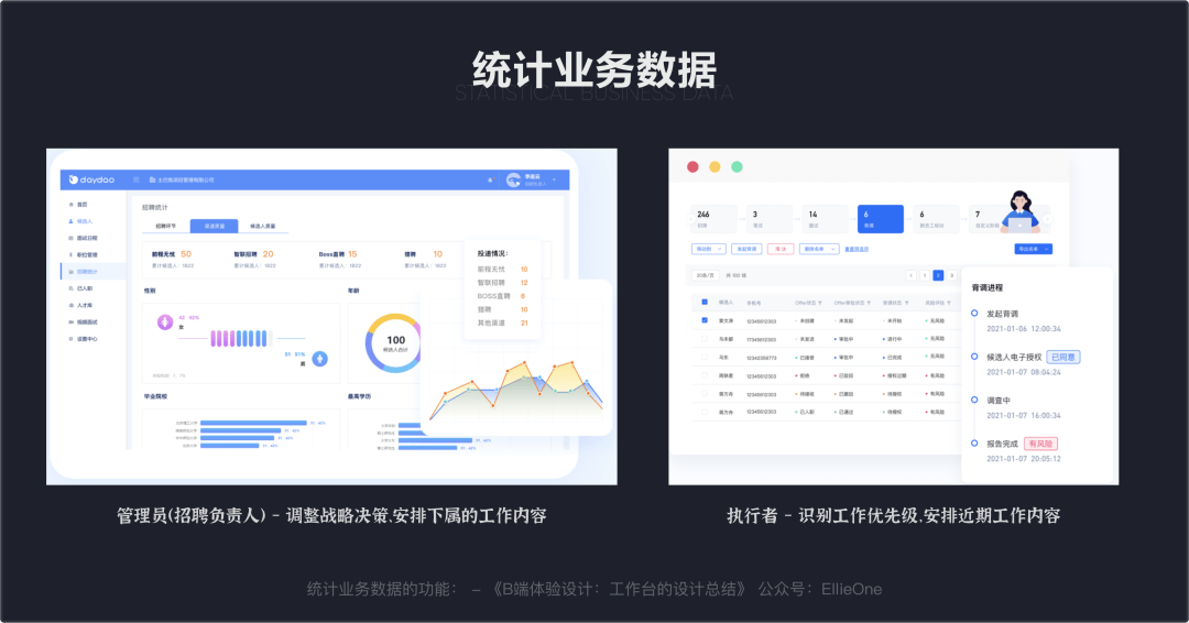 B端体验设计：拆解工作台真实案例 - 图2