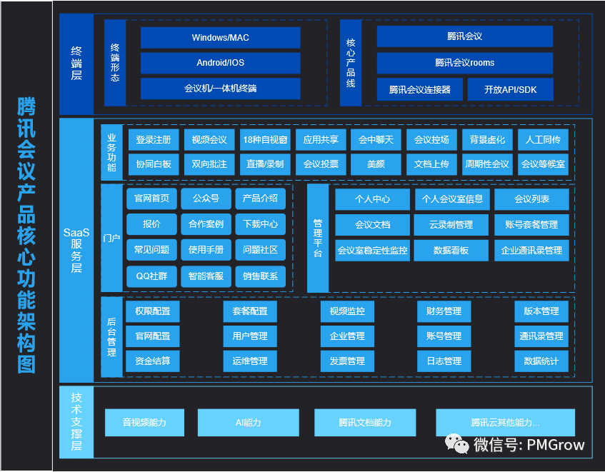 竞品分析报告：腾讯会议%26迈聆会议%26newline - 图16