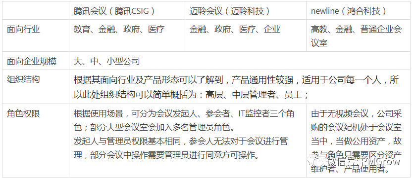 竞品分析报告：腾讯会议%26迈聆会议%26newline - 图9