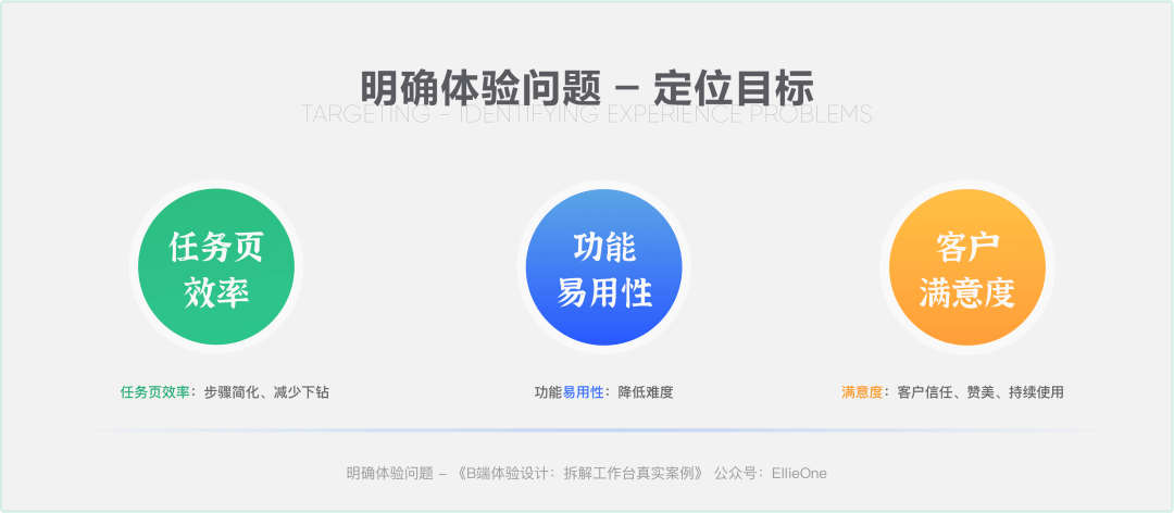B端体验设计：拆解工作台真实案例 - 图30