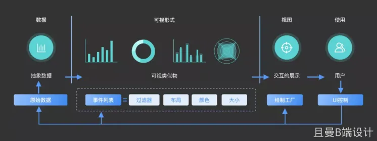 数据可视化图表应用 - 图1