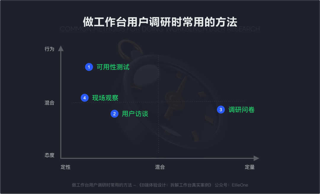 B端体验设计：拆解工作台真实案例 - 图19