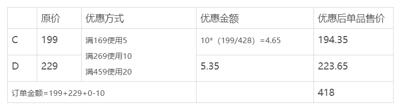 优惠券需求：从发券到用券怎么推动？ - 图19