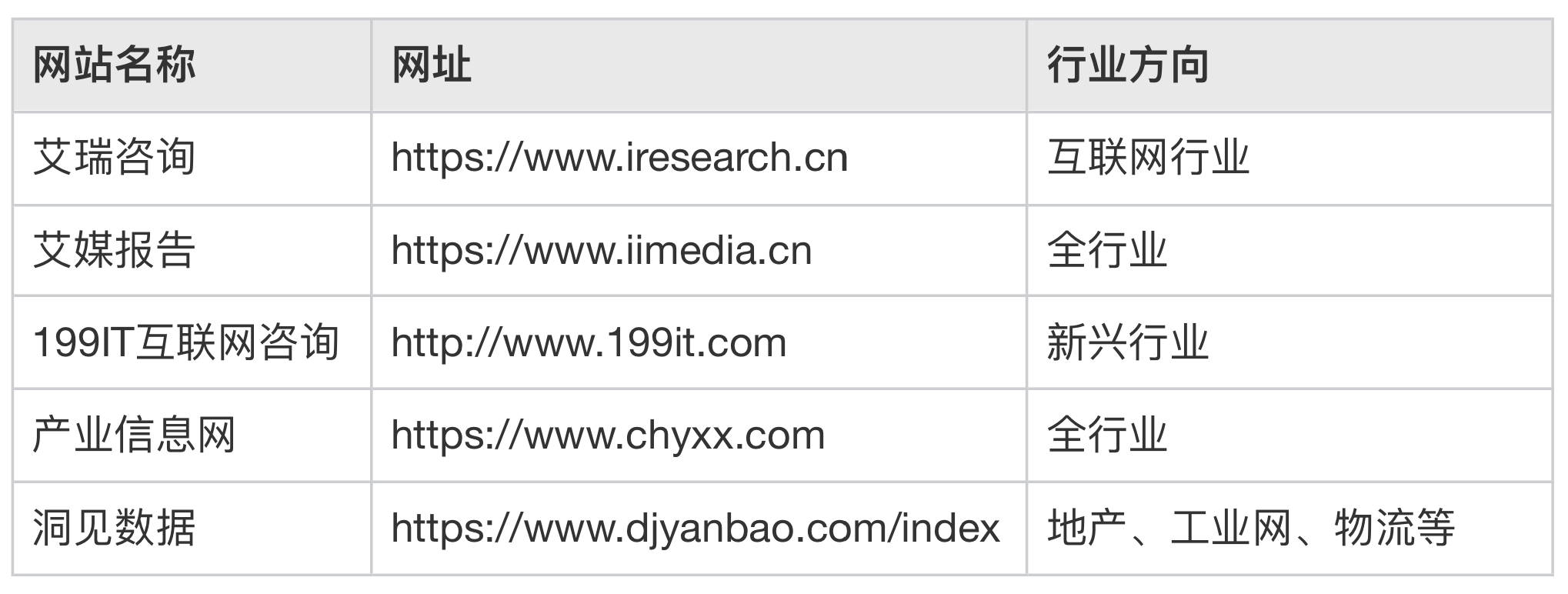 G端竞品分析系列之一：信息搜集篇 - 图3