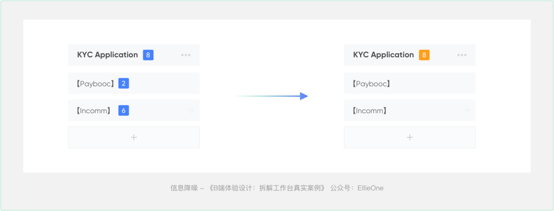 B端体验设计：拆解工作台真实案例 - 图50