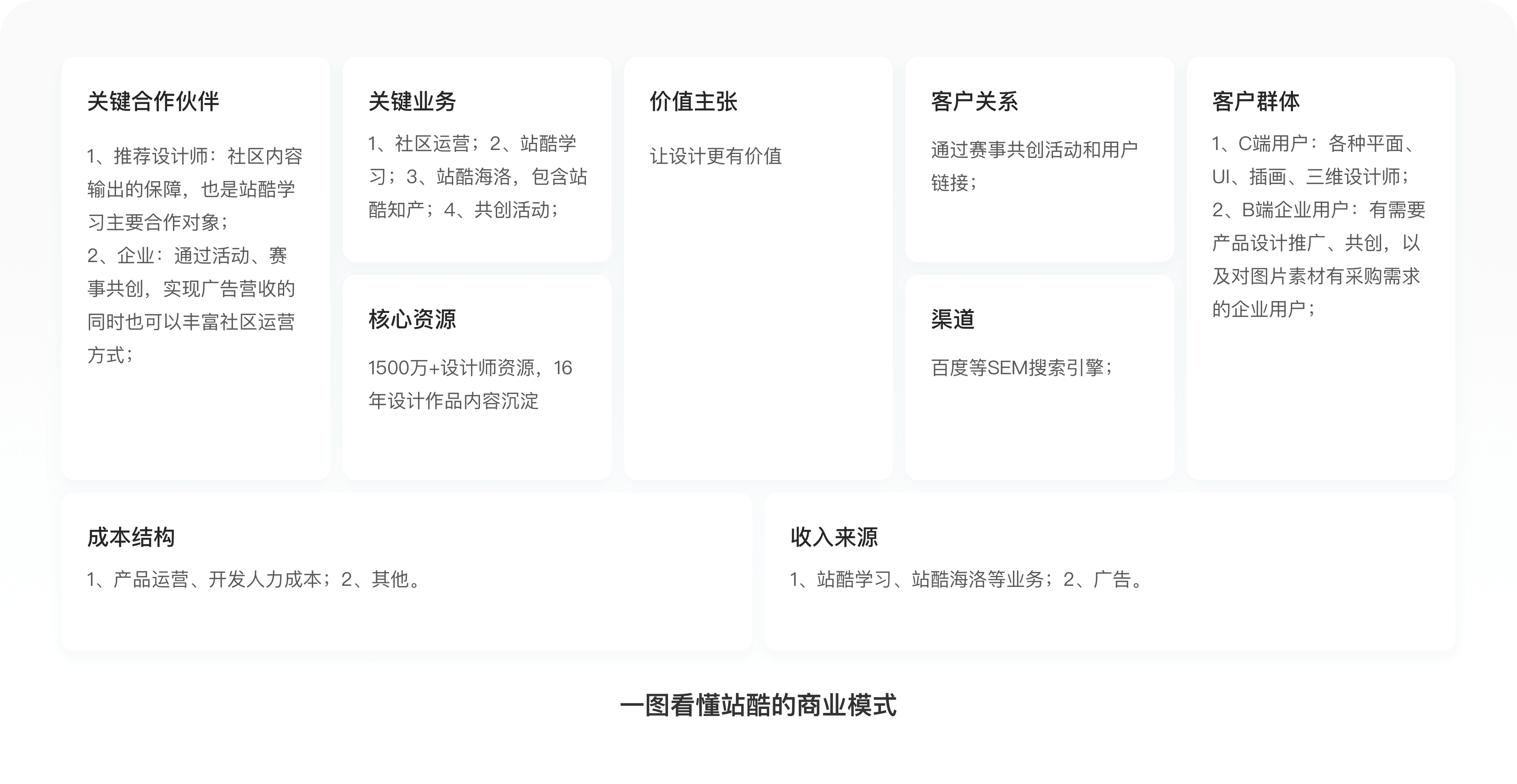 深度拆解站酷丨7年之痒，是固步自封还是放手一搏？ - 图7