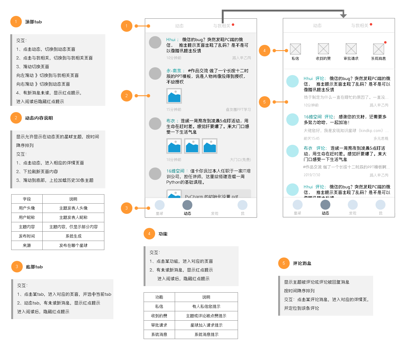 PRD：知识星球产品APP需求文档 - 图30