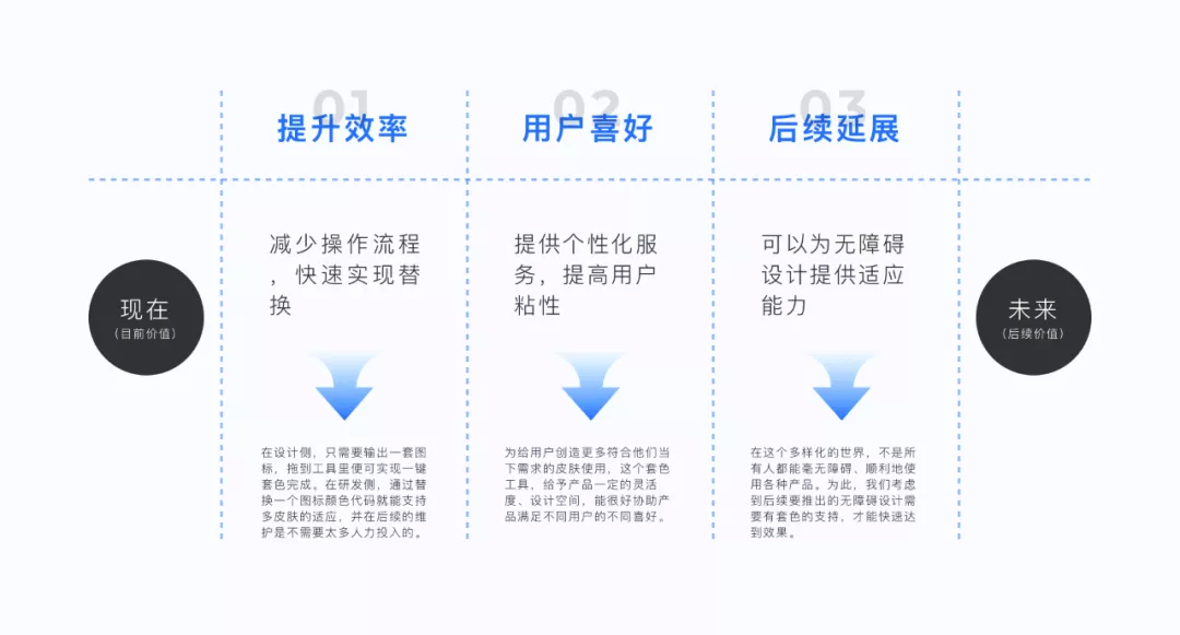 探索WPS 3000个图标设计背后的故事 - 图26
