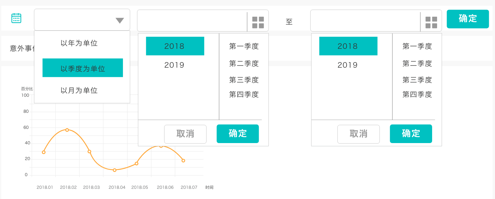 统计指标的时间维度该如何设计？ - 图5