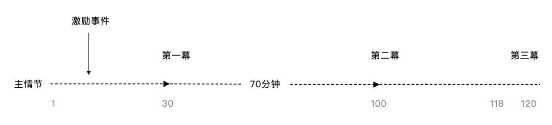 利用跨界产品，探索体验设计边界 - 图7