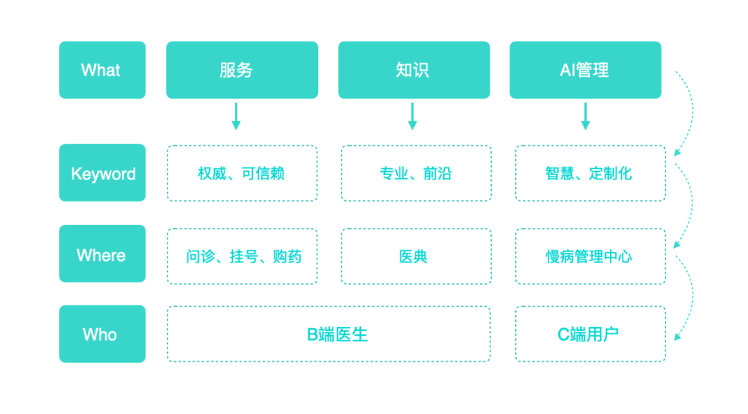 「百度健康」插画体系设计探索与应用 - 图4