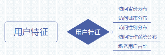 三步搞定数据统计分析：统计+分析+可视化 - 图8