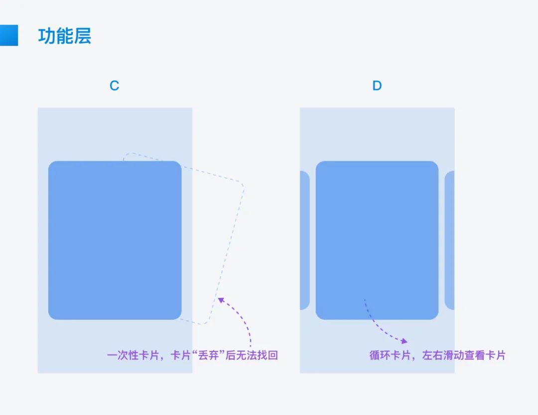 提升屏幕空间利用率的 6 种设计方式（上篇） - 图11