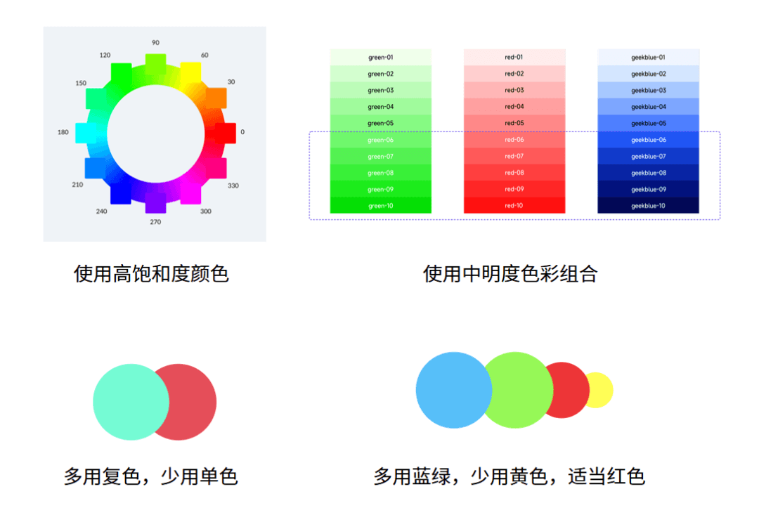金融适老化“走心”上手指南 - 图8