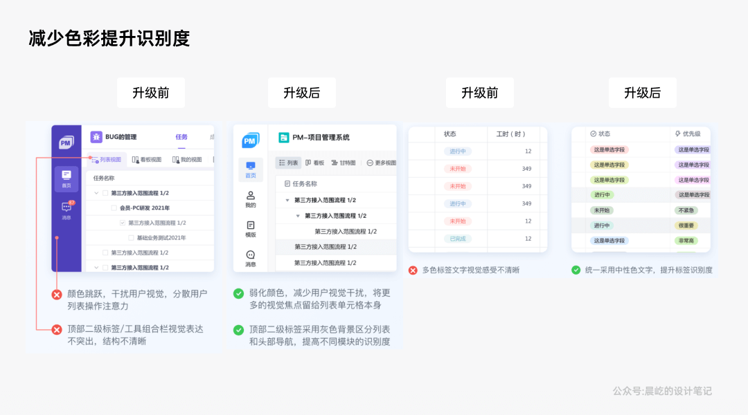 5千字深度解析B端产品的美即适用效应 - 图5