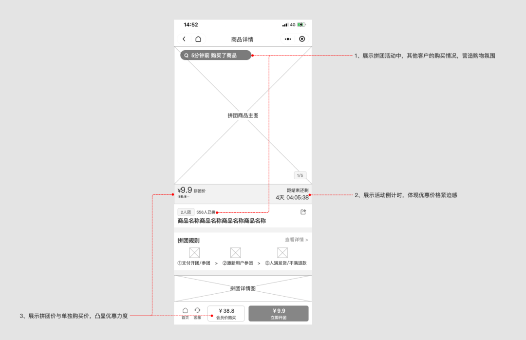 抓住3大场景5个关键需求，做好品牌电商的拼团产品设计 - 图2