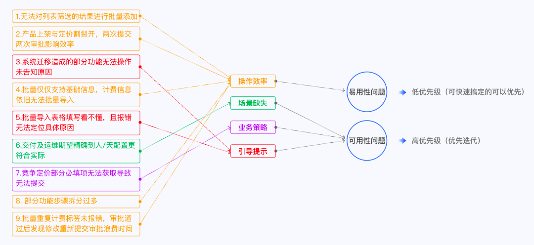 产品干货｜长文详解“用户访谈” - 图11