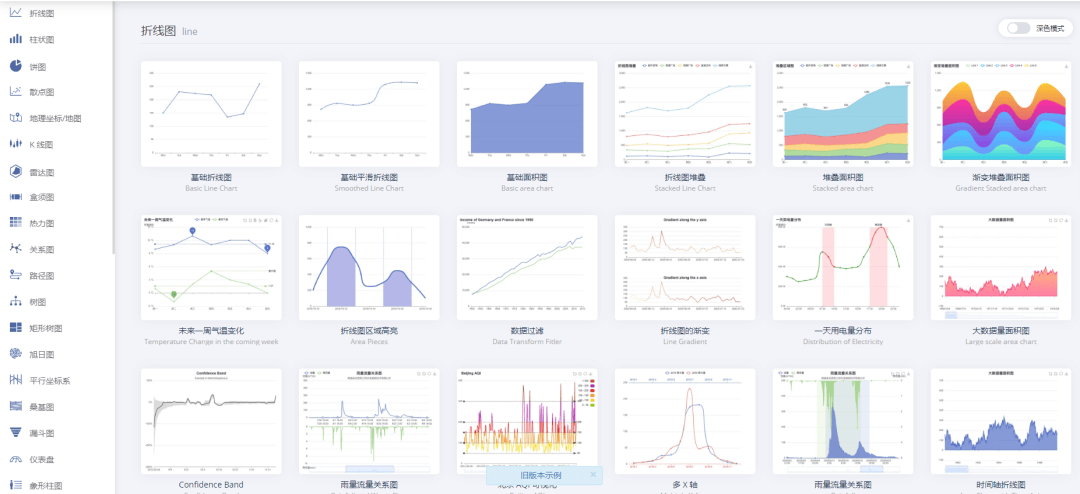 三步搞定数据统计分析：统计+分析+可视化 - 图16