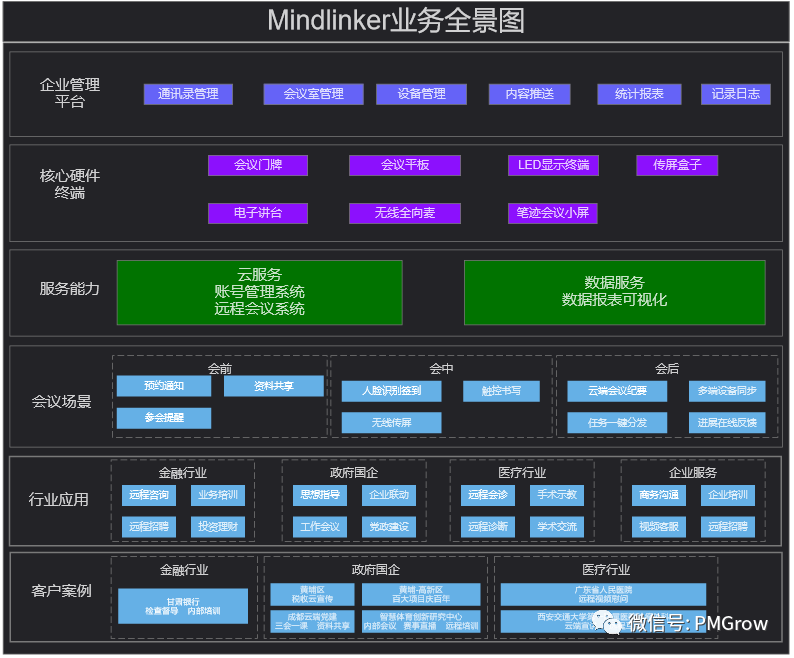 竞品分析报告：腾讯会议%26迈聆会议%26newline - 图37