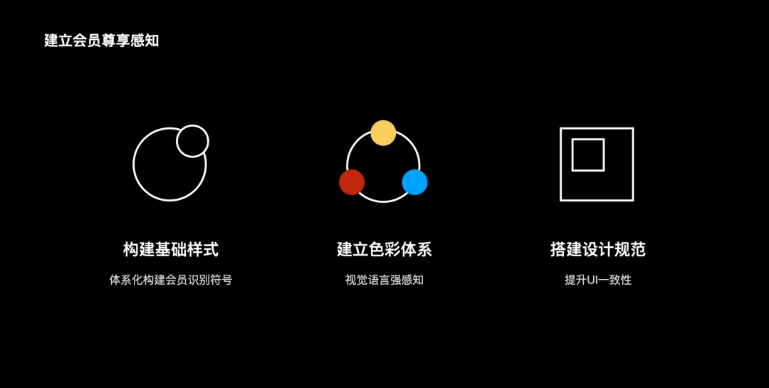 如何从0-1搭建自如家服会员体系？ - 图8