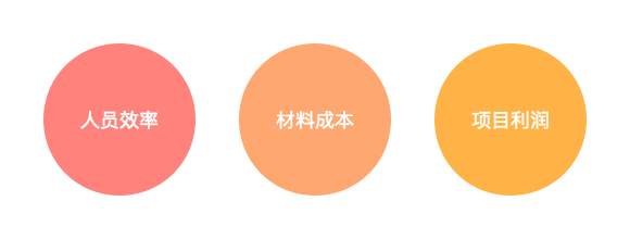 【万字长文】BIM在家装领域的应用与实践 - 图4