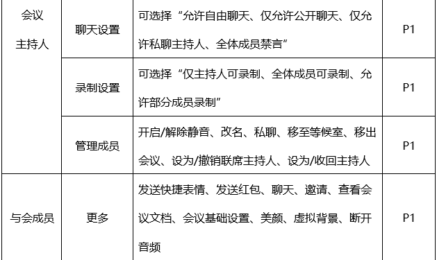 PRD：腾讯会议APP产品需求文档 - 图10