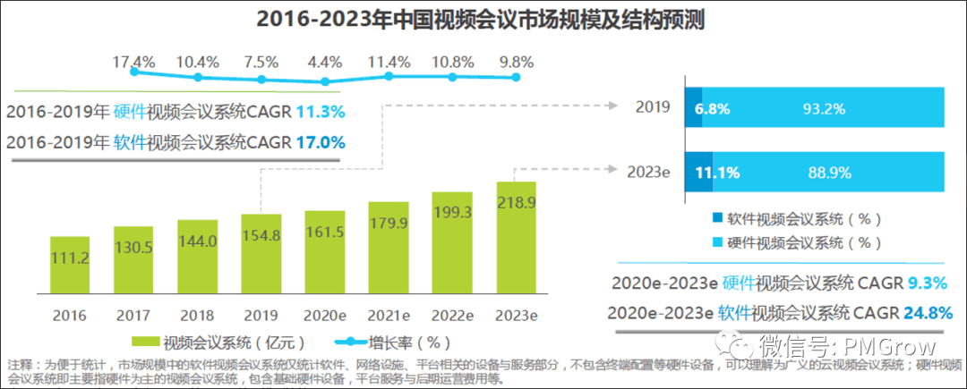 竞品分析报告：腾讯会议%26迈聆会议%26newline - 图3