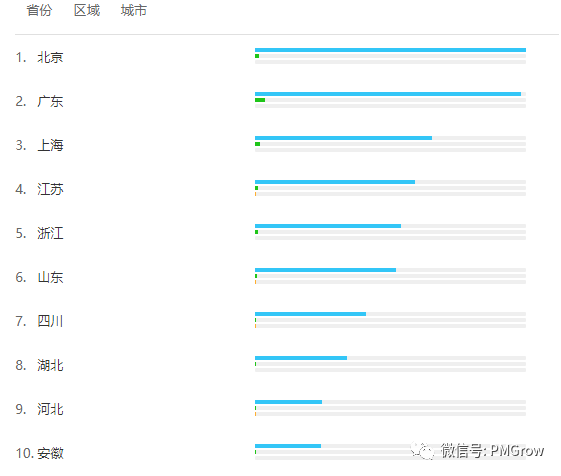 竞品分析报告：腾讯会议%26迈聆会议%26newline - 图11
