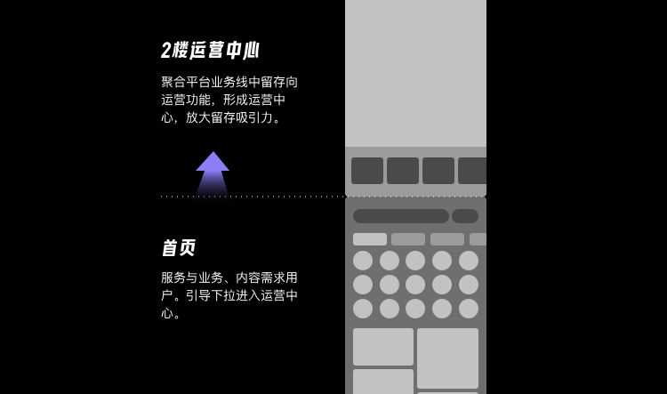业务想大多全，用户要精准简，首页设计该如何破局？ - 图13