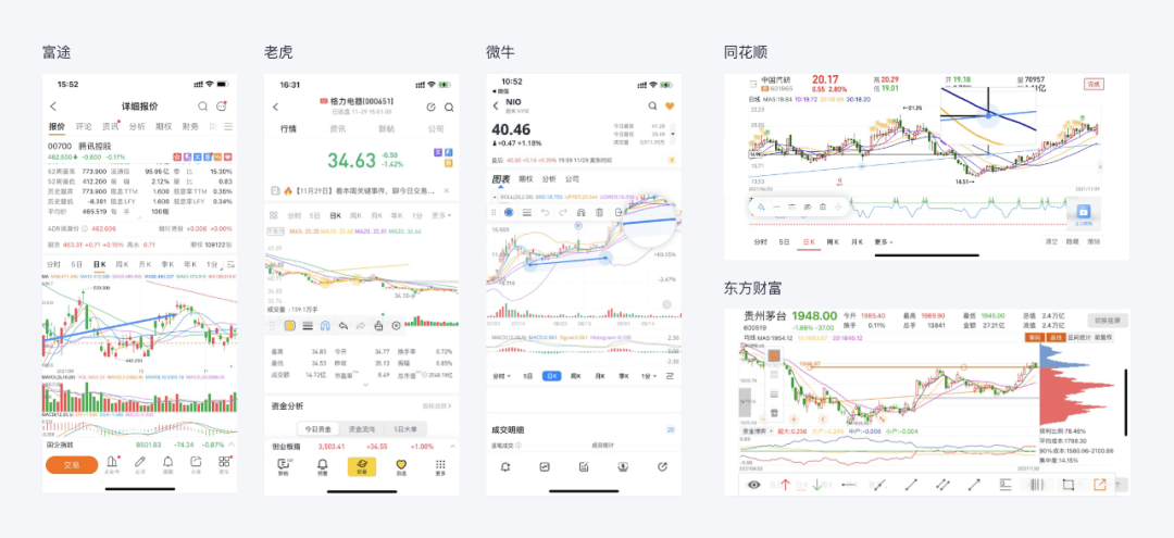 画线，让股票没有难分析的走势 - 图3