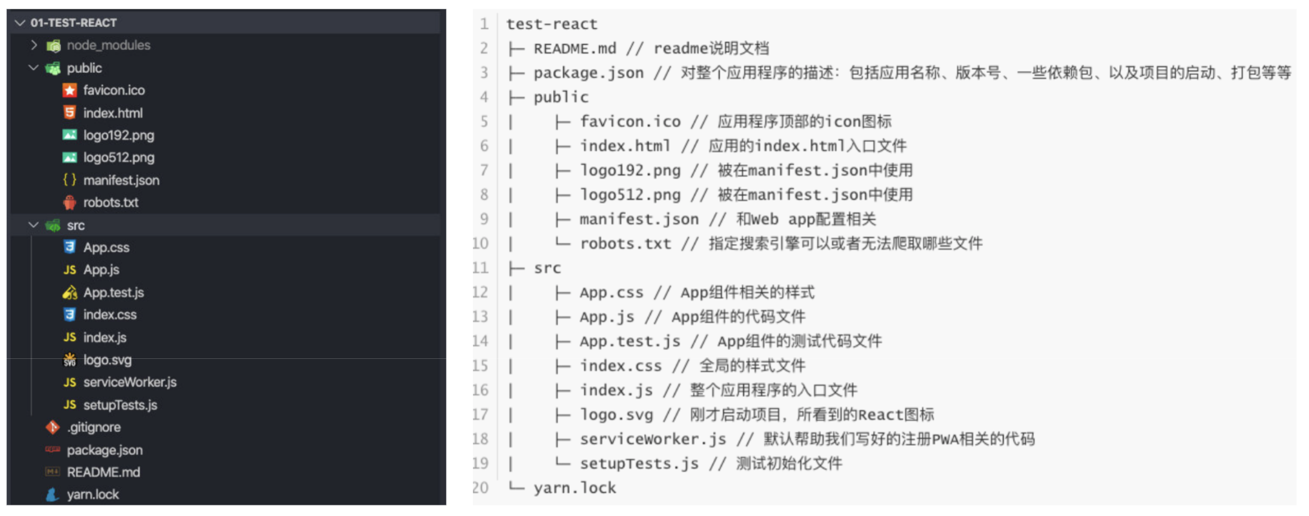 05 React脚手架的详细解析 - 图1